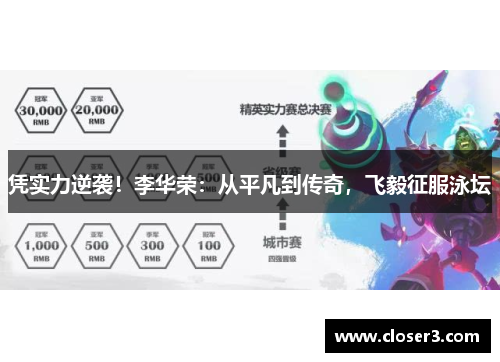 凭实力逆袭！李华荣：从平凡到传奇，飞毅征服泳坛